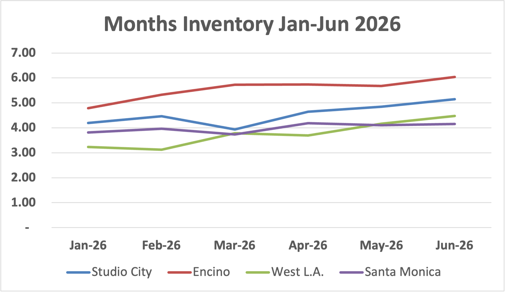 Studio city graph mos inv